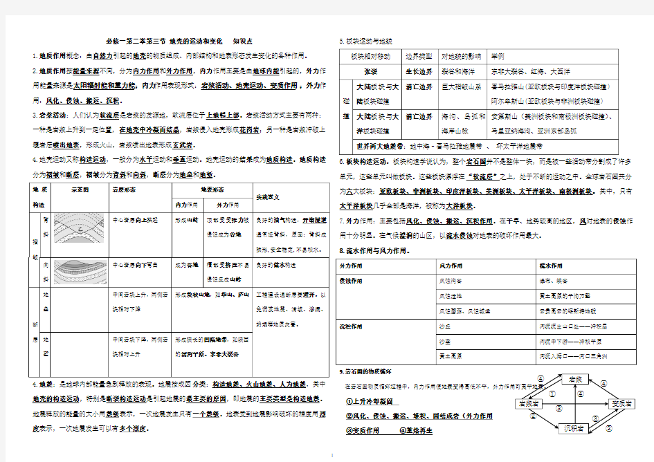 地壳的运动和变化--知识点