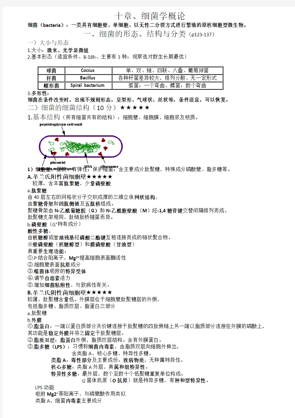 微生物学重点内容(考试必看)