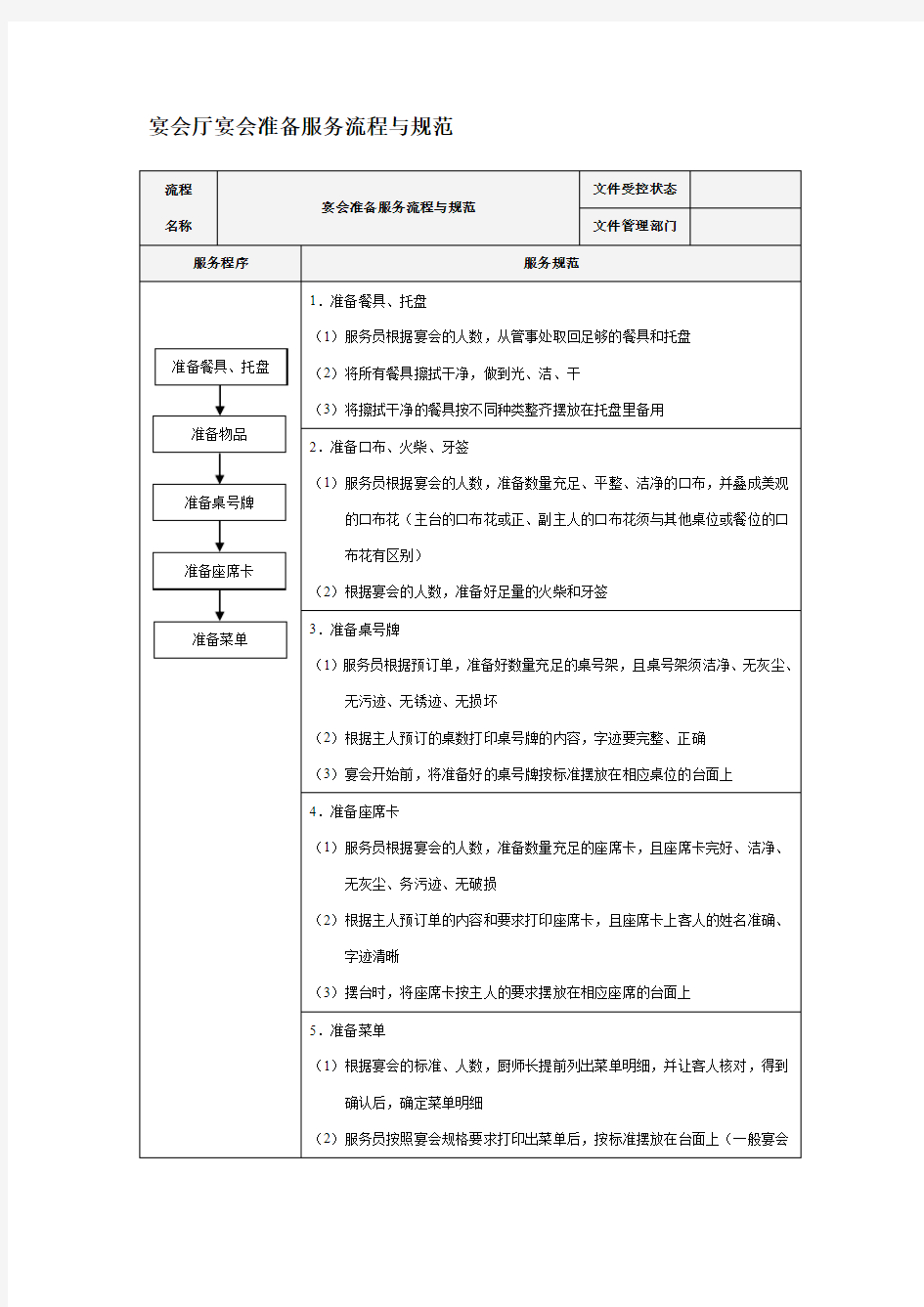 宴会厅宴会准备服务流程与规范