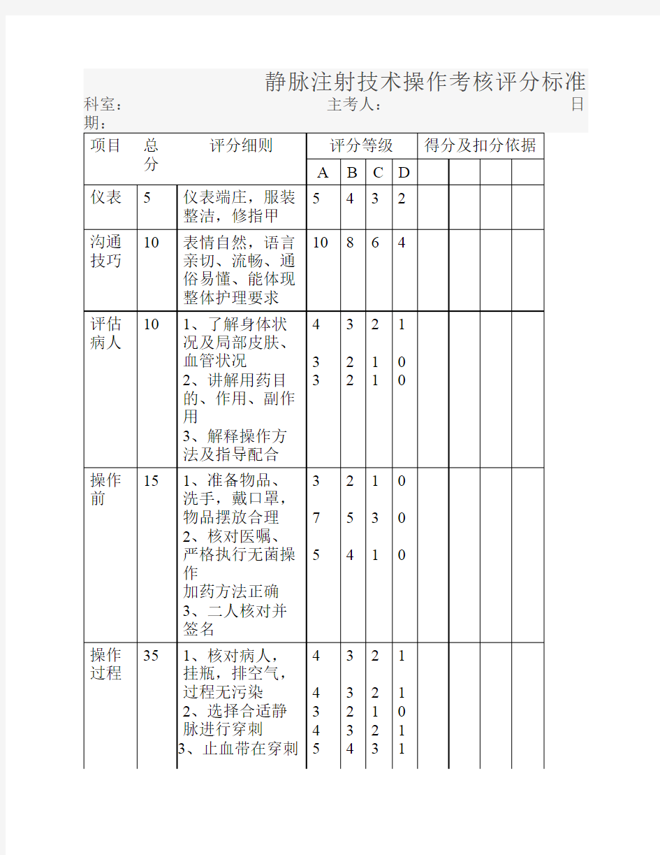 基础护理技术操作评分表