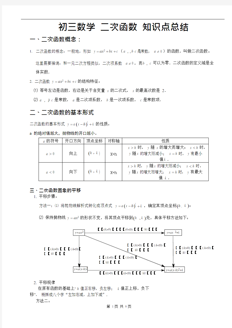 (完整版)初三数学二次函数知识点总结