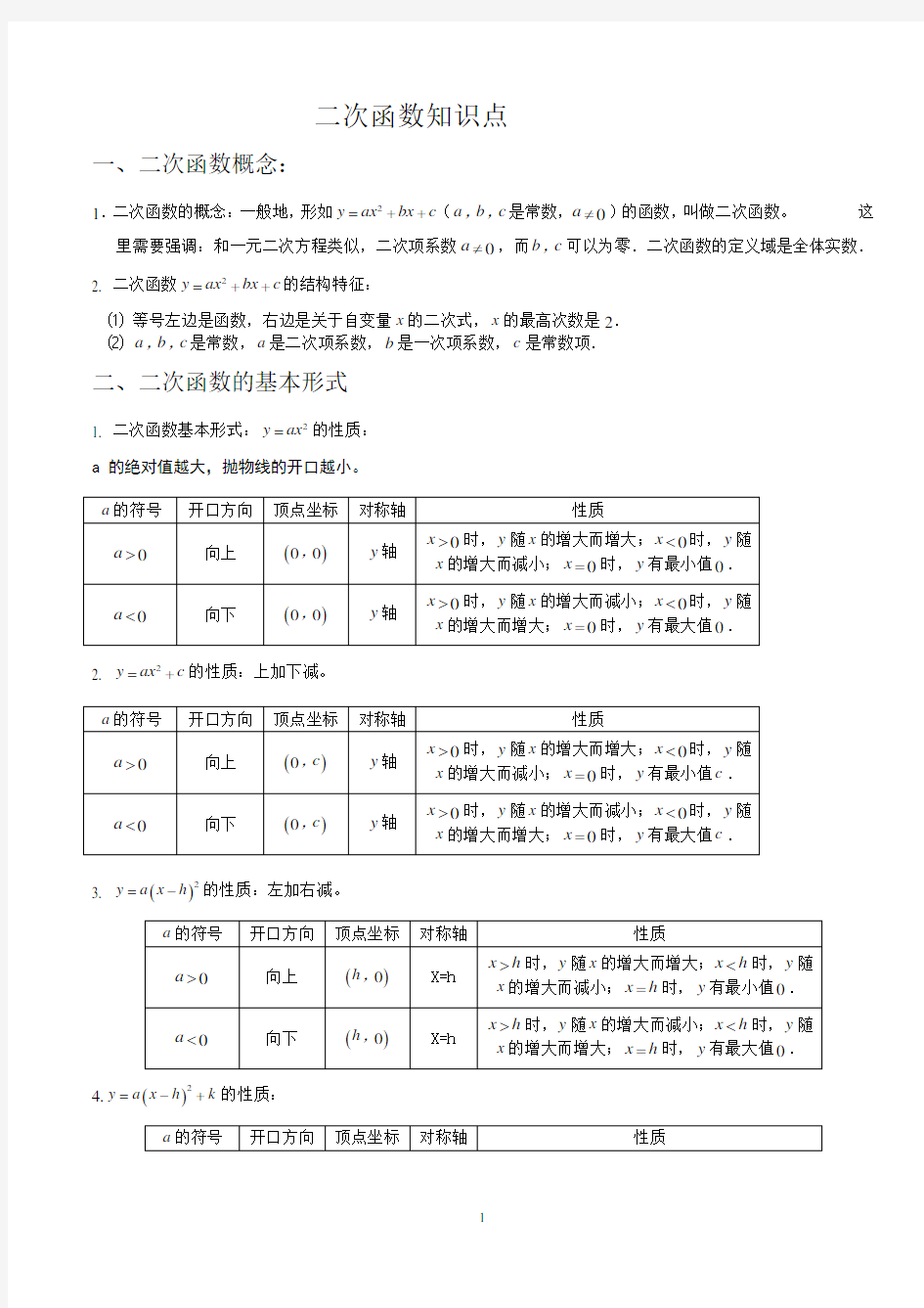 (完整版)二次函数知识点复习