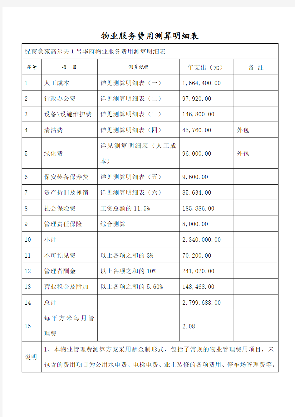 物业服务费用测算明细表