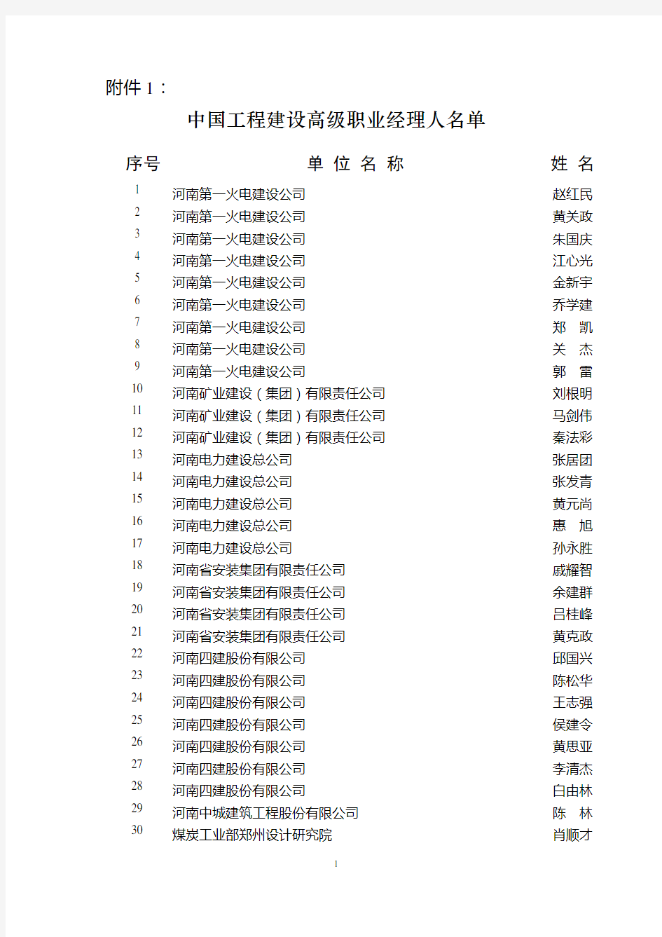 中国工程建设高级职业经理人名单.doc