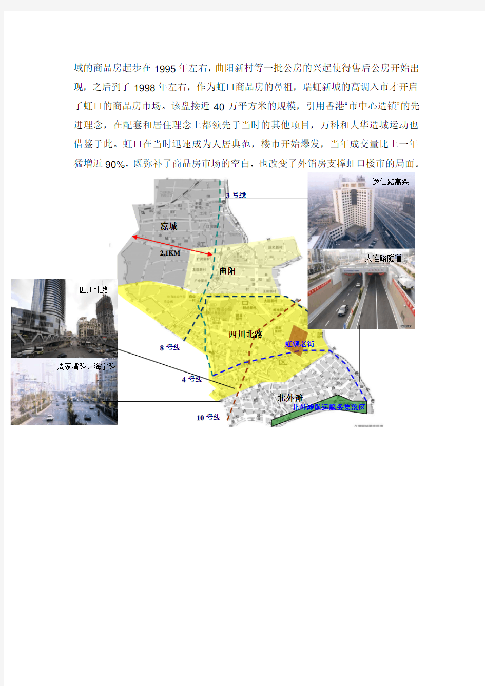 上海各区域楼市发展脉络