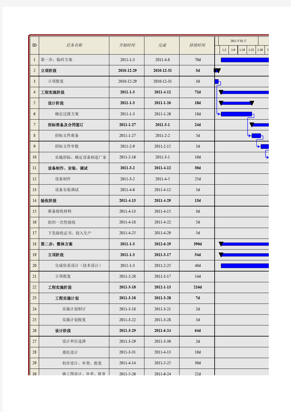 (精品)工程项目进度计划甘特图(visio导出)