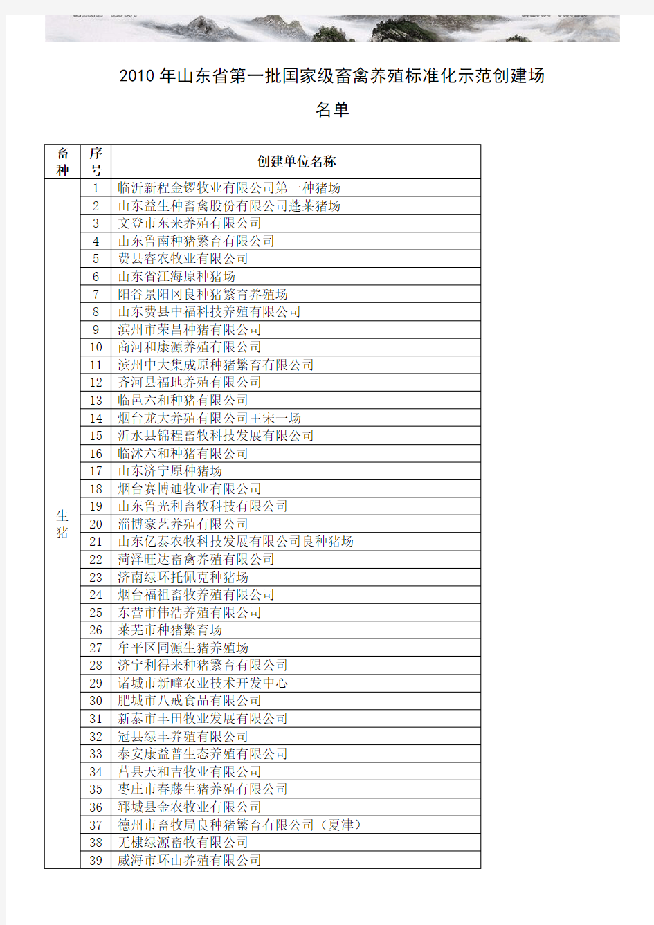 2010年山东省第一批国家级畜禽养殖标准化示范创建场