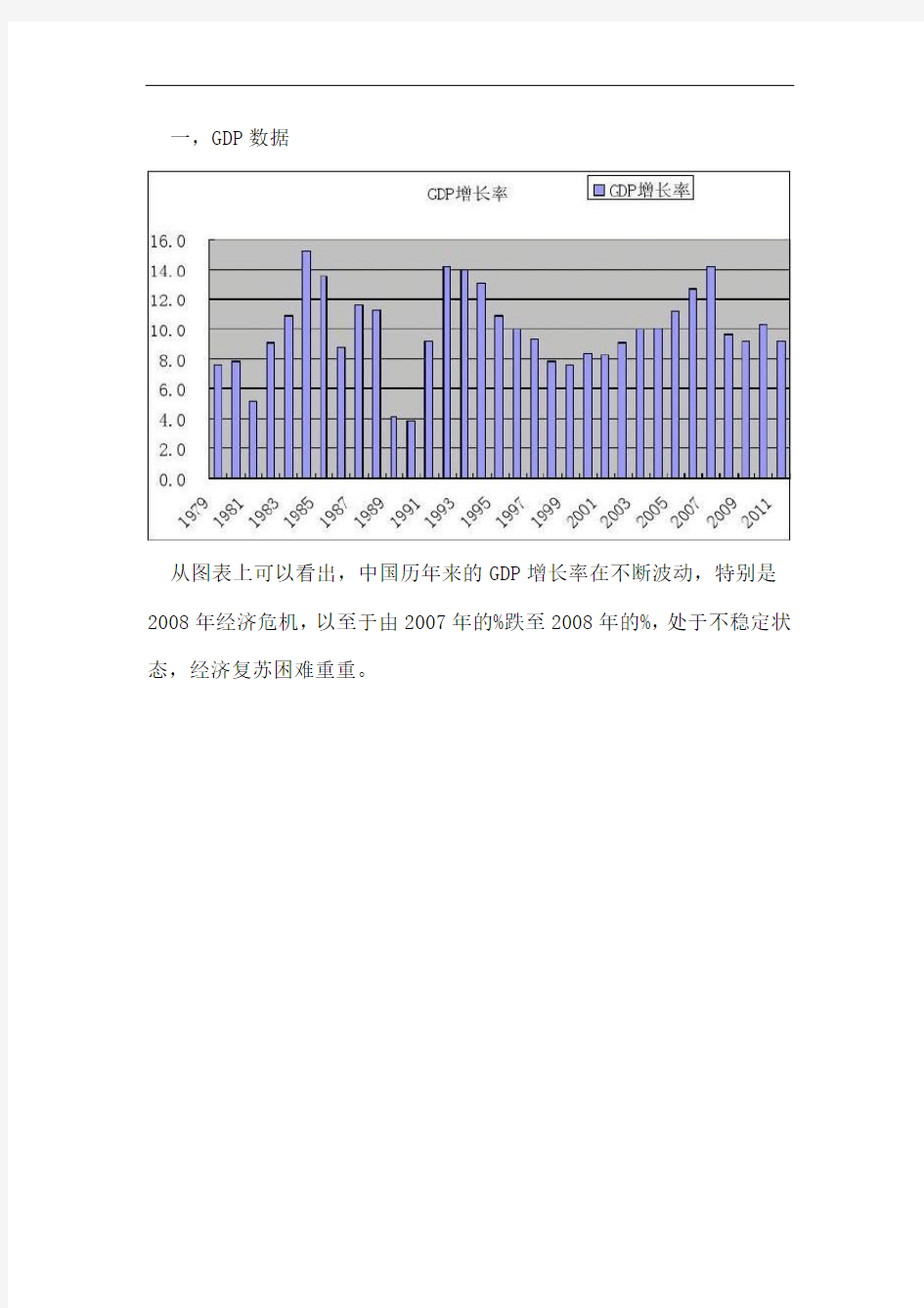 失业率统计图