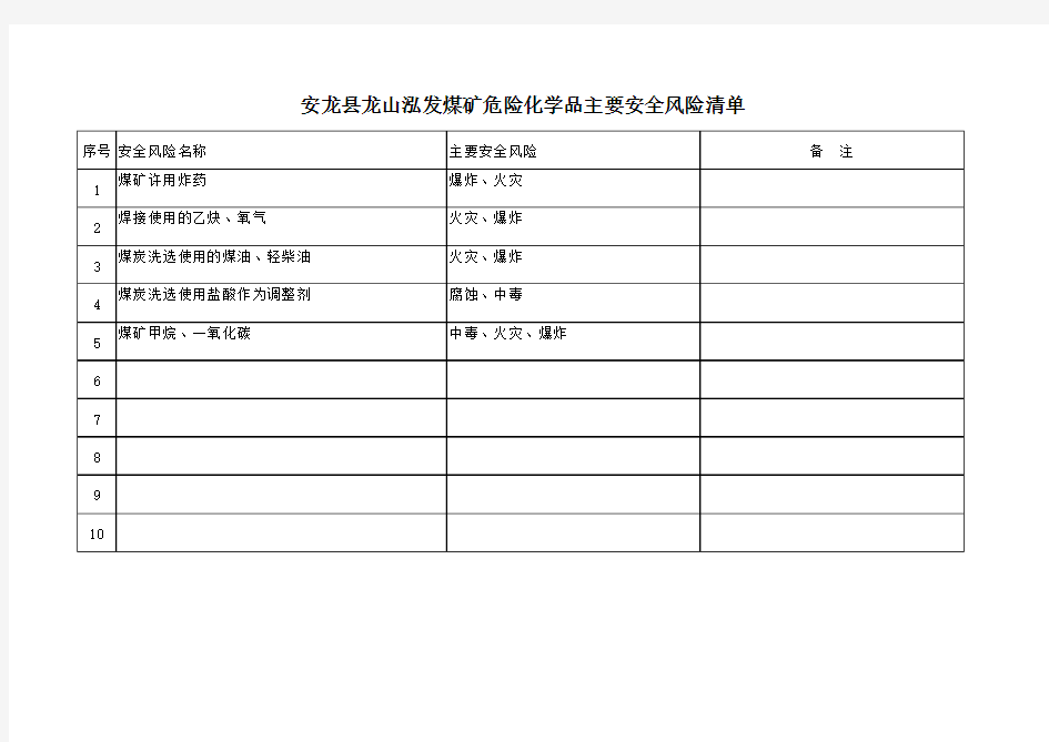 危险化学品主要安全风险清单