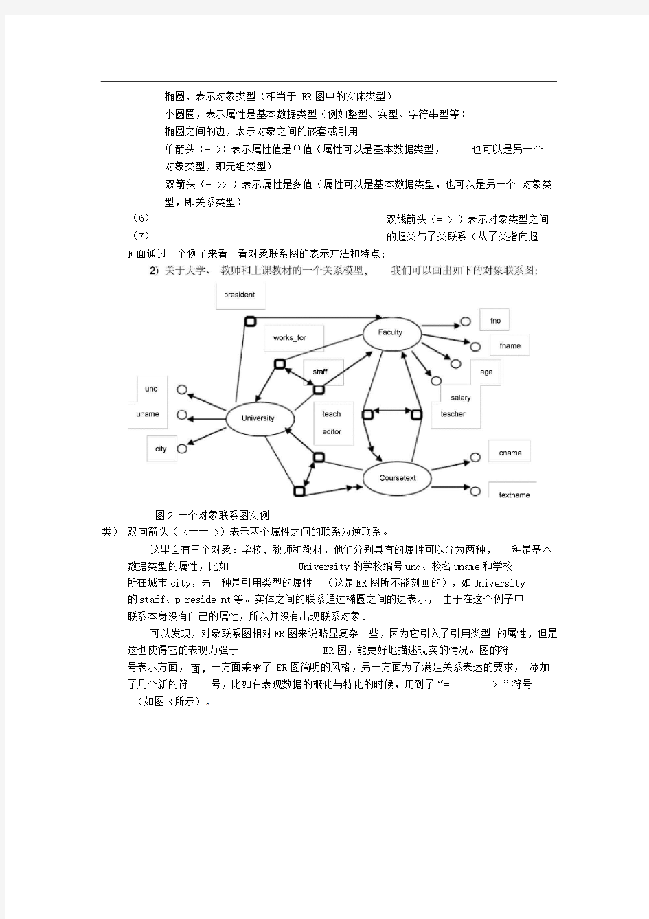 ER图,对象联系图和类图的特征与比较