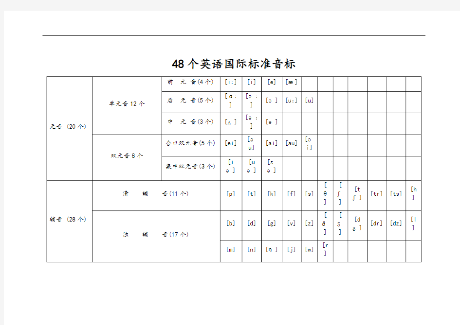 48个国际英语音标大全