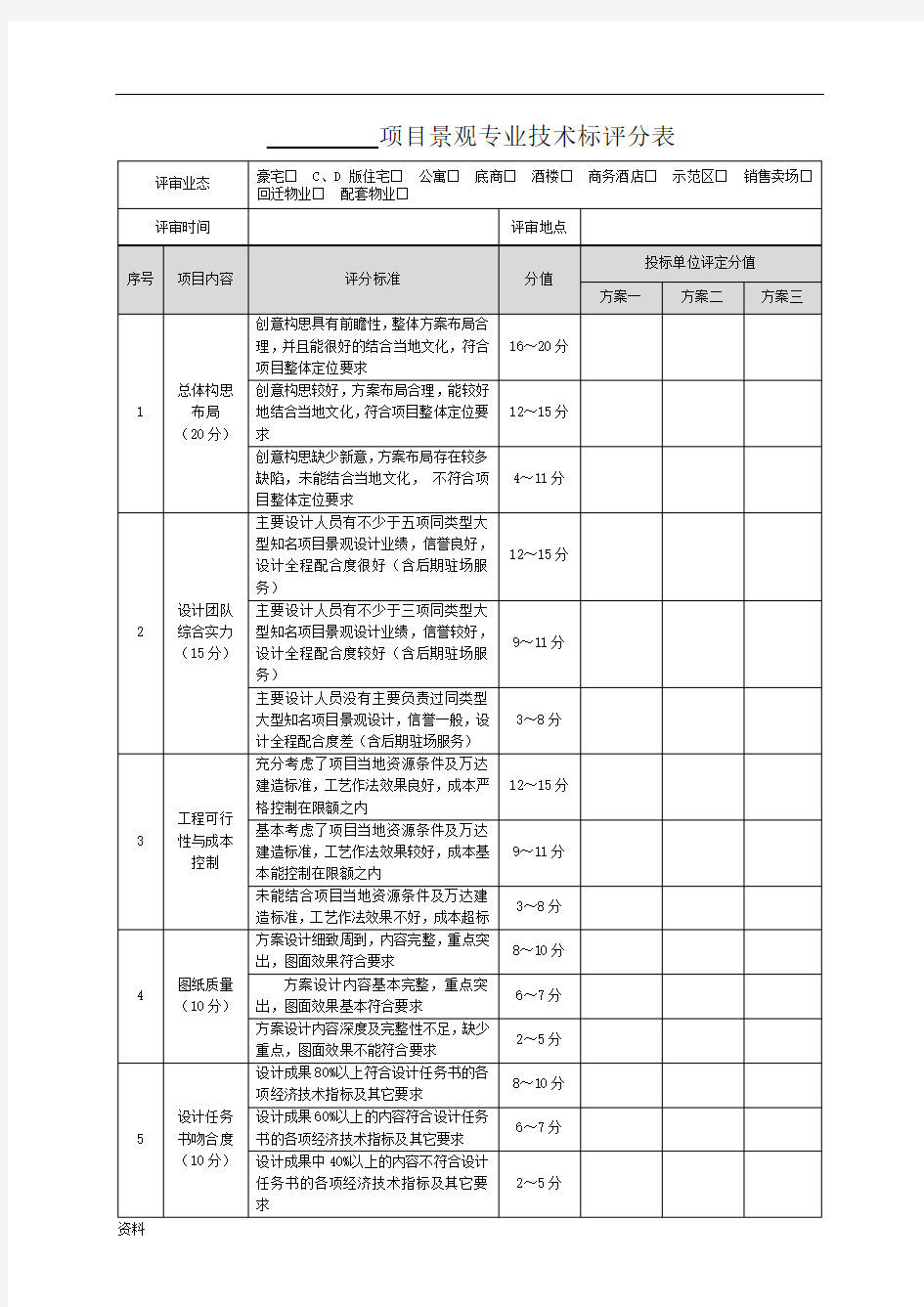 项目景观专业技术标评分表完整版.doc