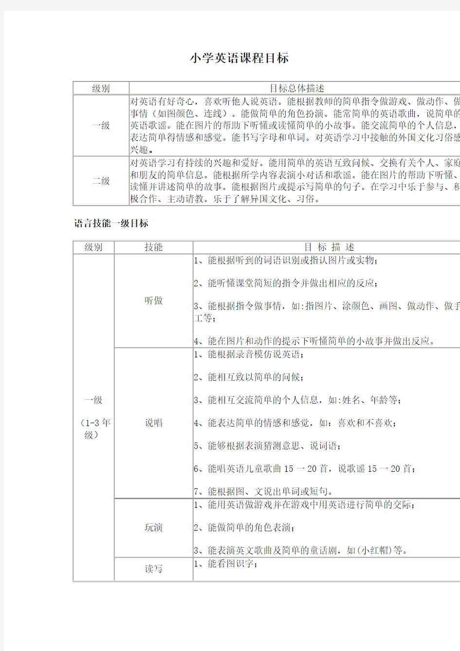 (完整)小学英语课程标准(全国版)