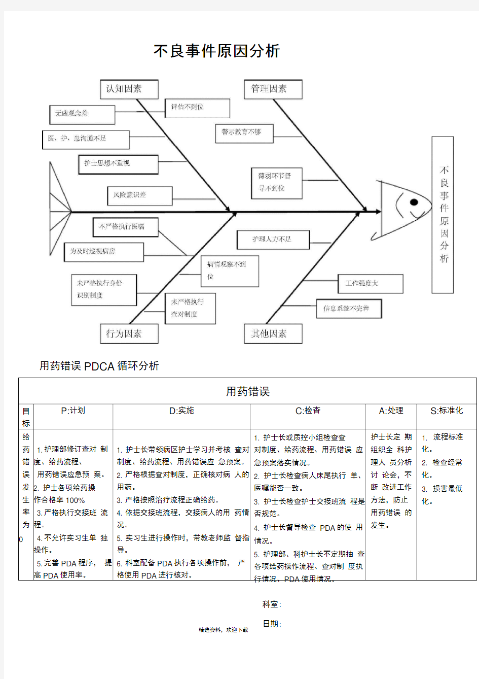 不良事件鱼骨图分析