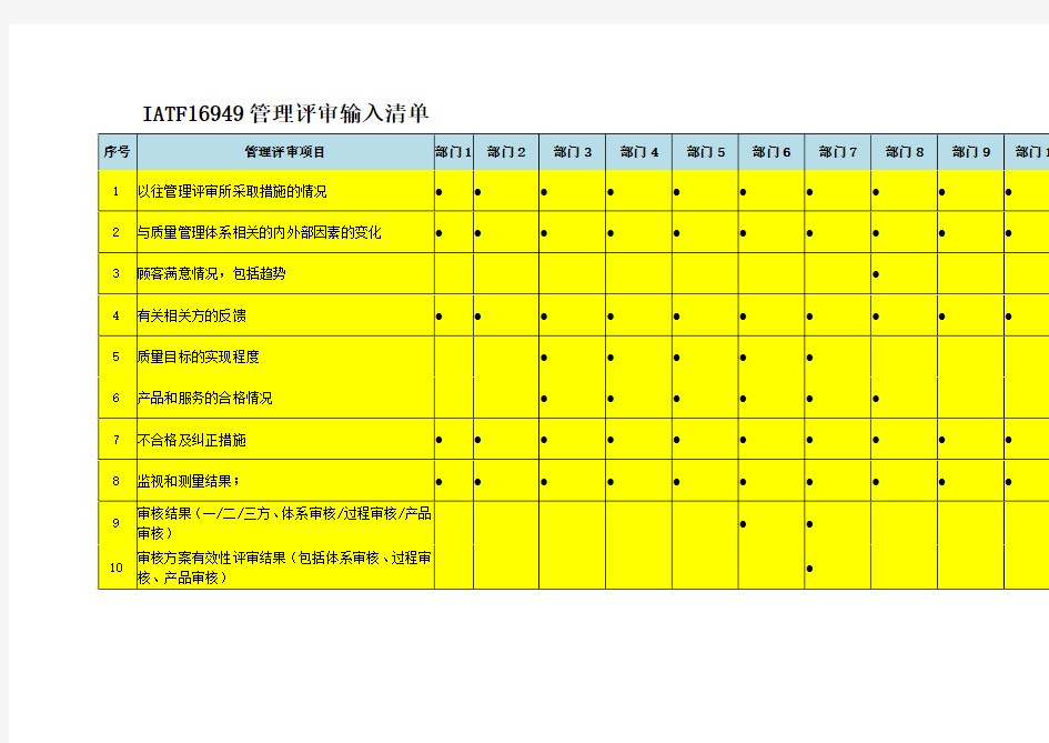 IATF16949管理评审输入(26项)
