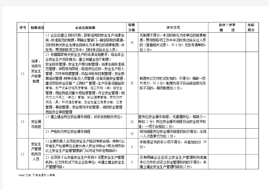 淄博市(中小)冶金等工贸企业安全生产标准化评审细则-基本-20120516