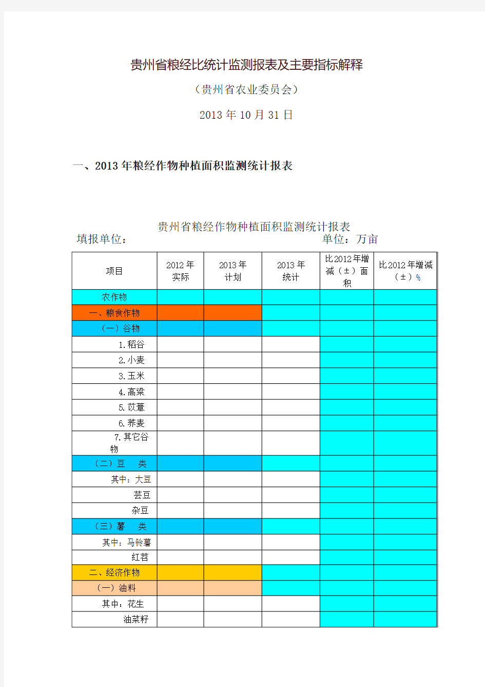 贵州省粮经比统计监测报表及主要指标解释