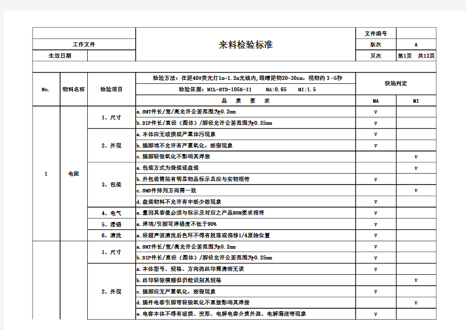 来料检验标准详细分类