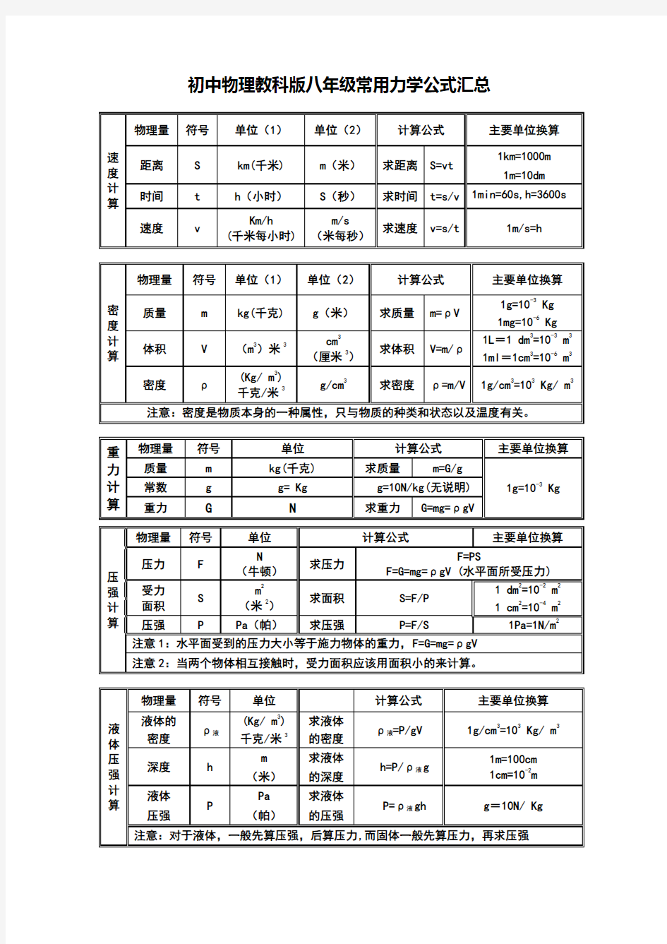 初中物理常用力学公式汇总