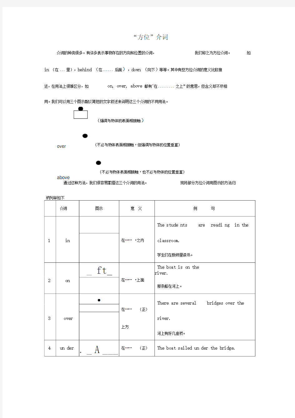 图示“方位介词”