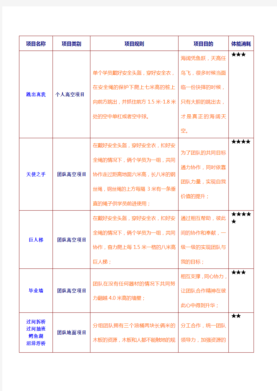 常用拓展项目简介1