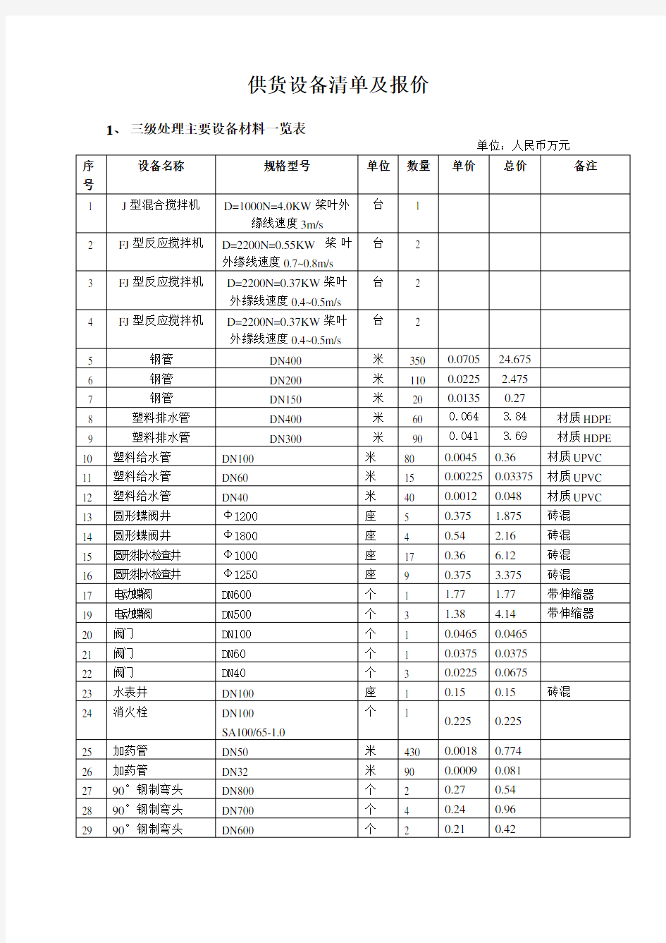 供货设备清单及报价单知识讲解