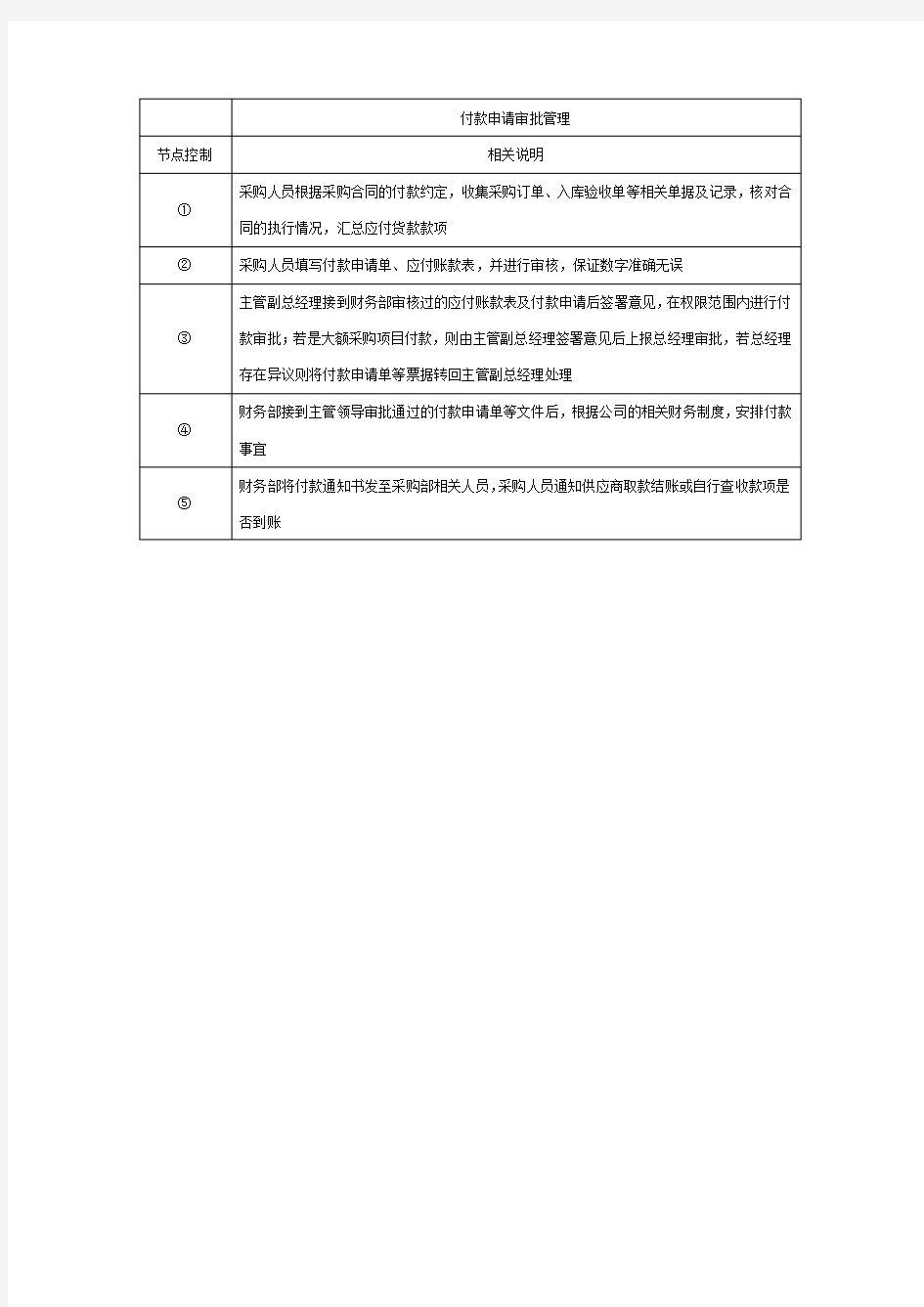 付款申请审批流程说明表