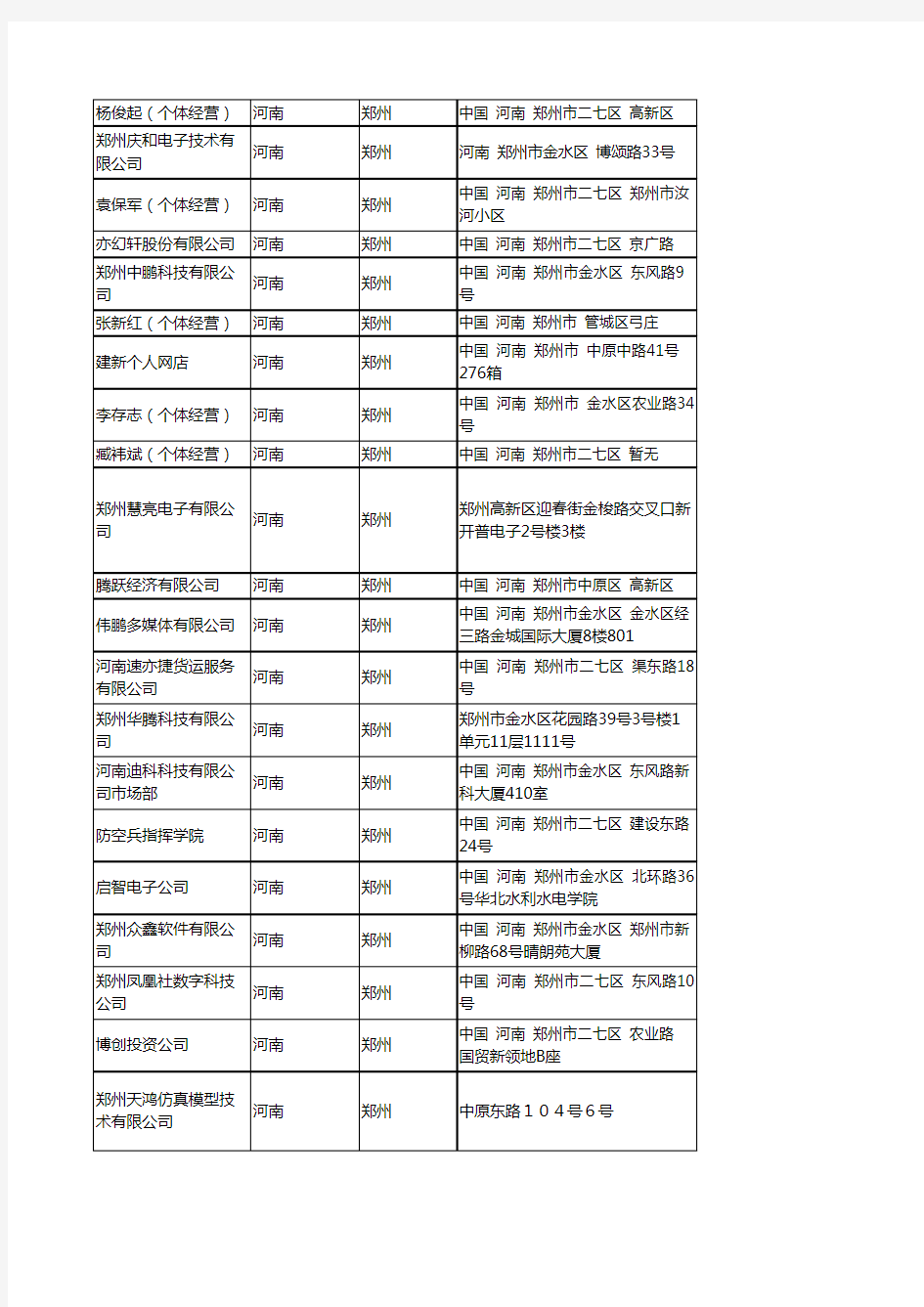 2020新版河南郑州集成电路企业公司名录名单黄页联系方式大全116家