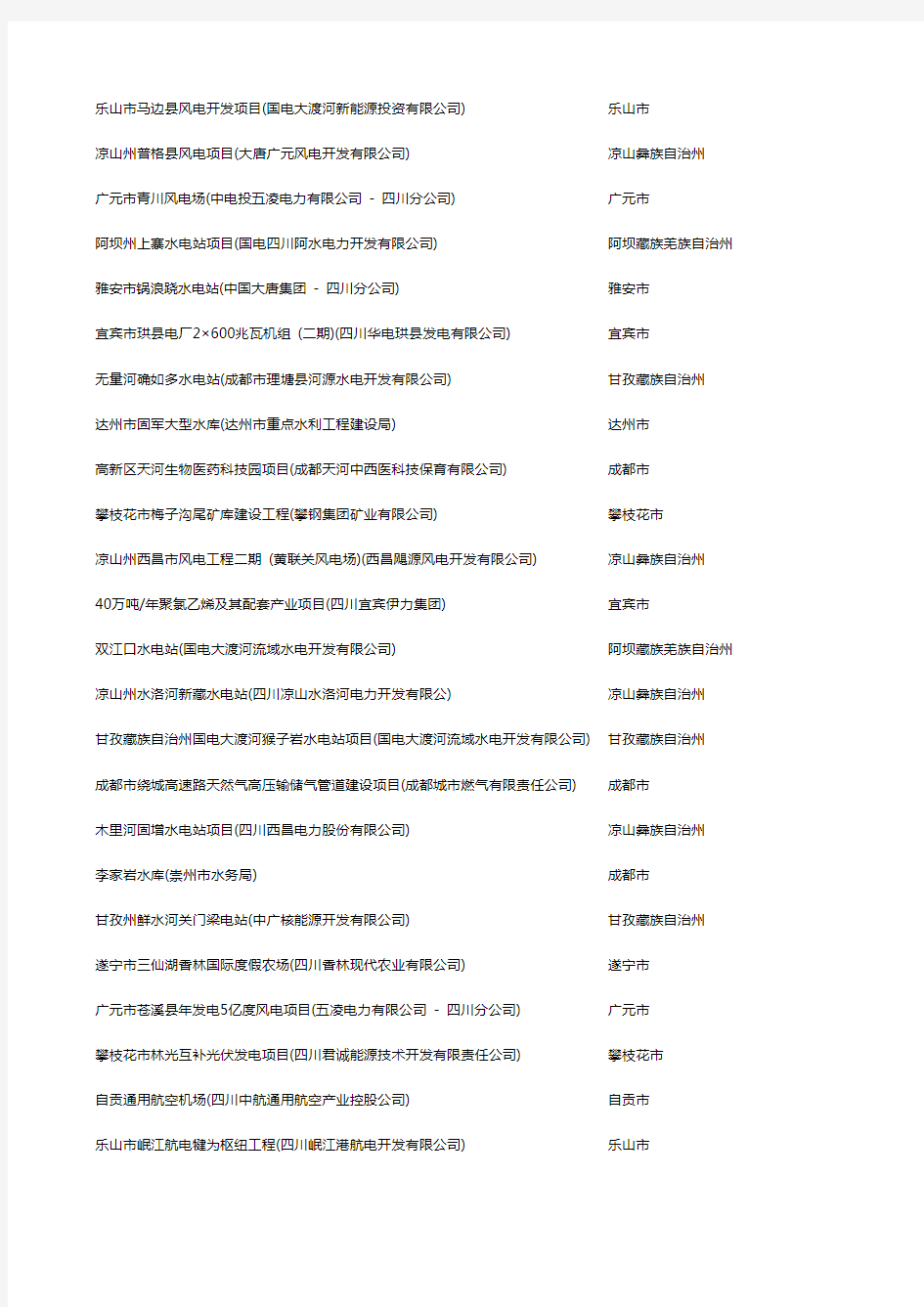 四川省 重大项目名单