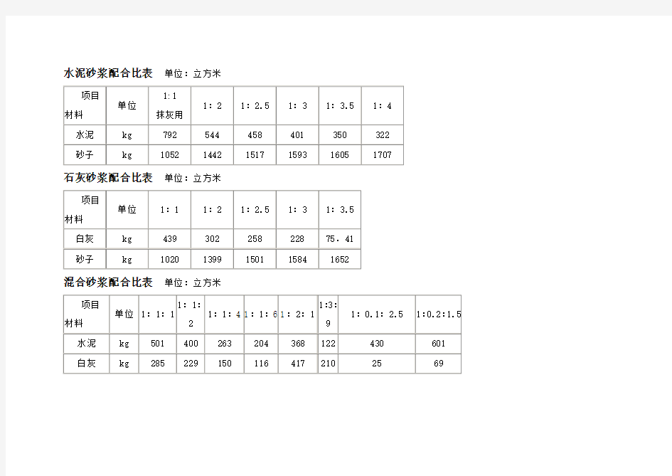 水泥砂浆配合比表