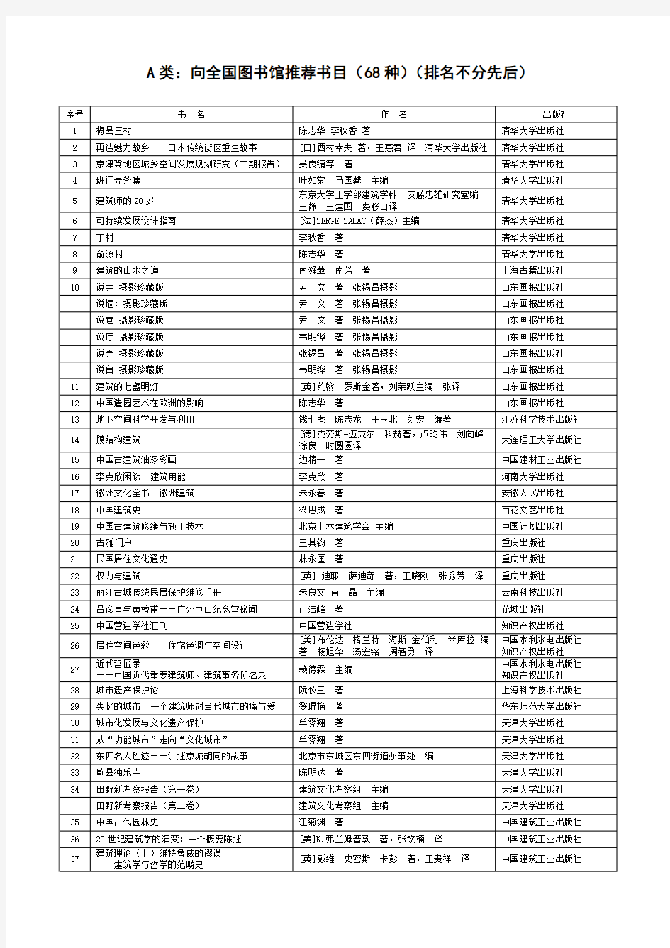 A类向全国图书馆推荐书目(68种)(排名不分先后)