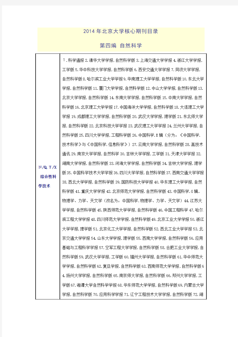 2014年北大版《中文核心期刊要目总览》至2015年