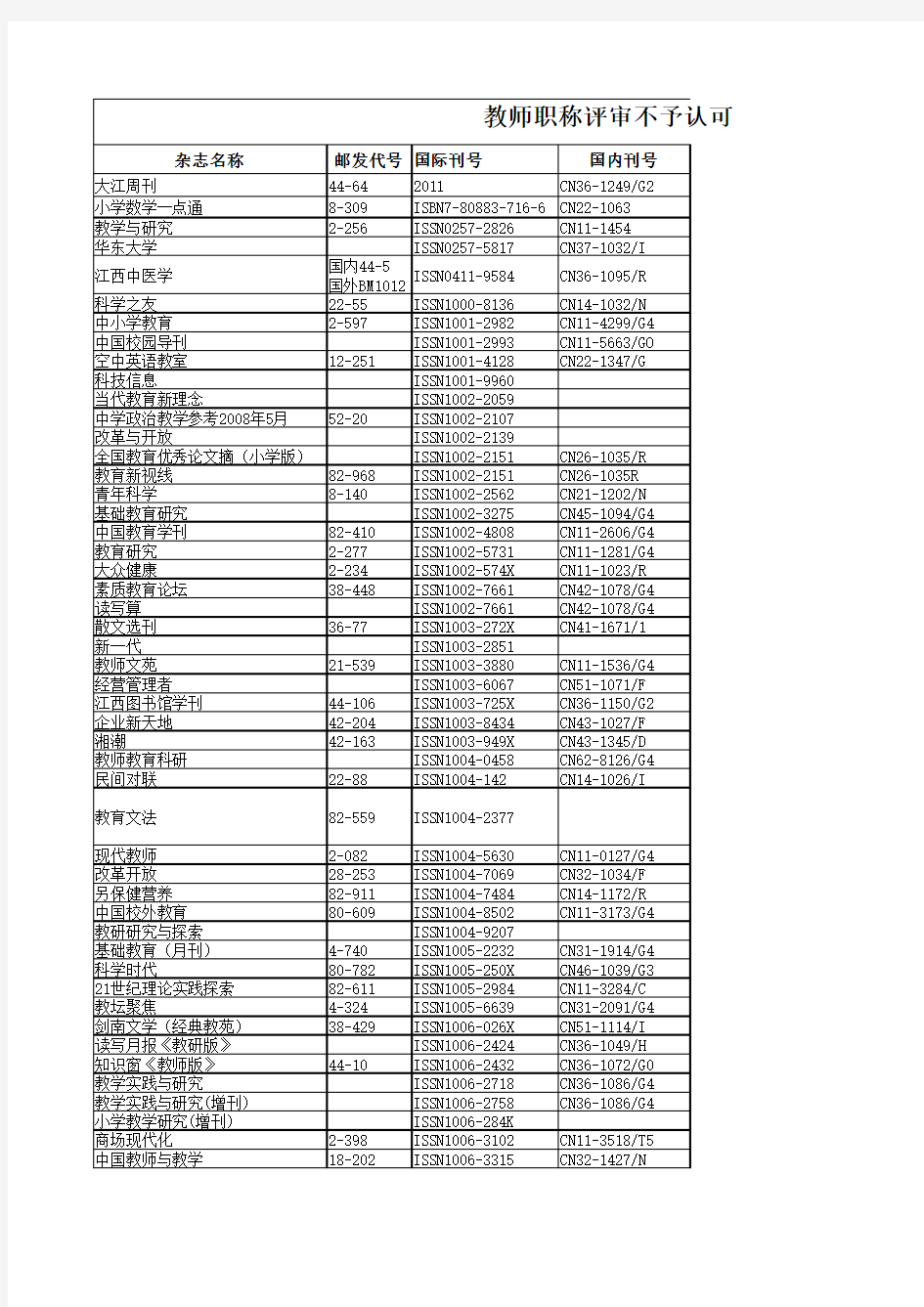 教师职称评审不认可刊物