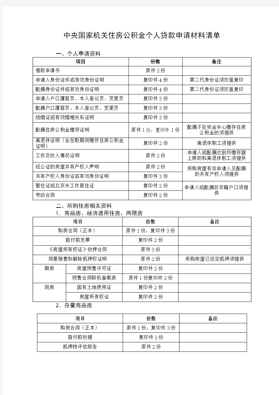 住房公积金个人贷款申请材料清单