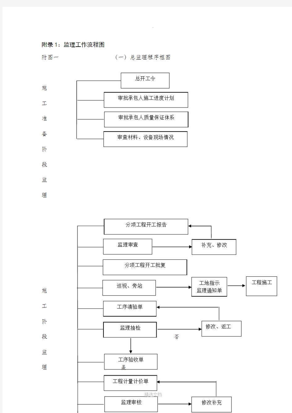 监理工作流程图全套