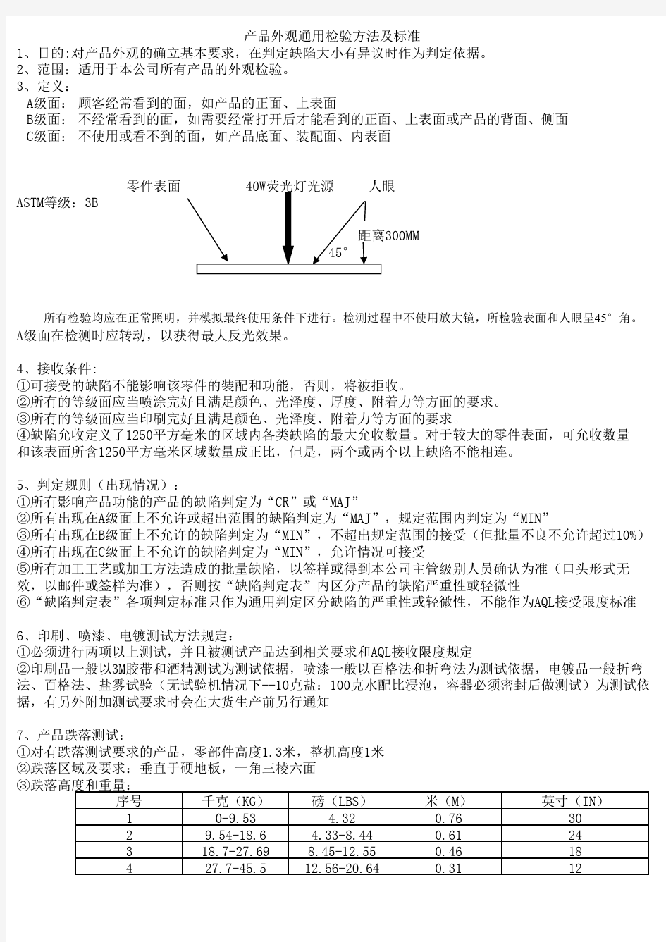 产品外观通用检验方法及标准