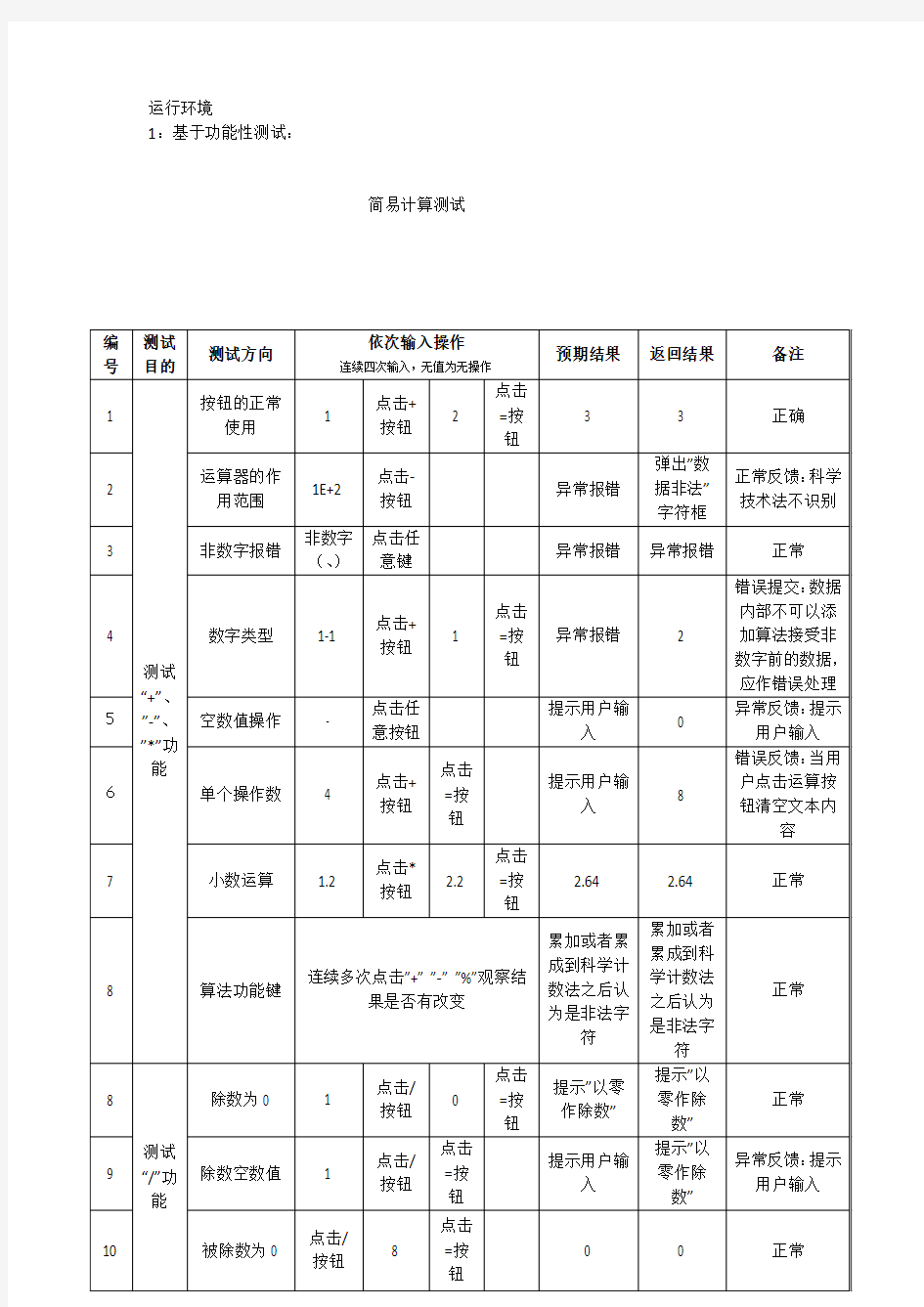 (完整版)计算器的测试用例全