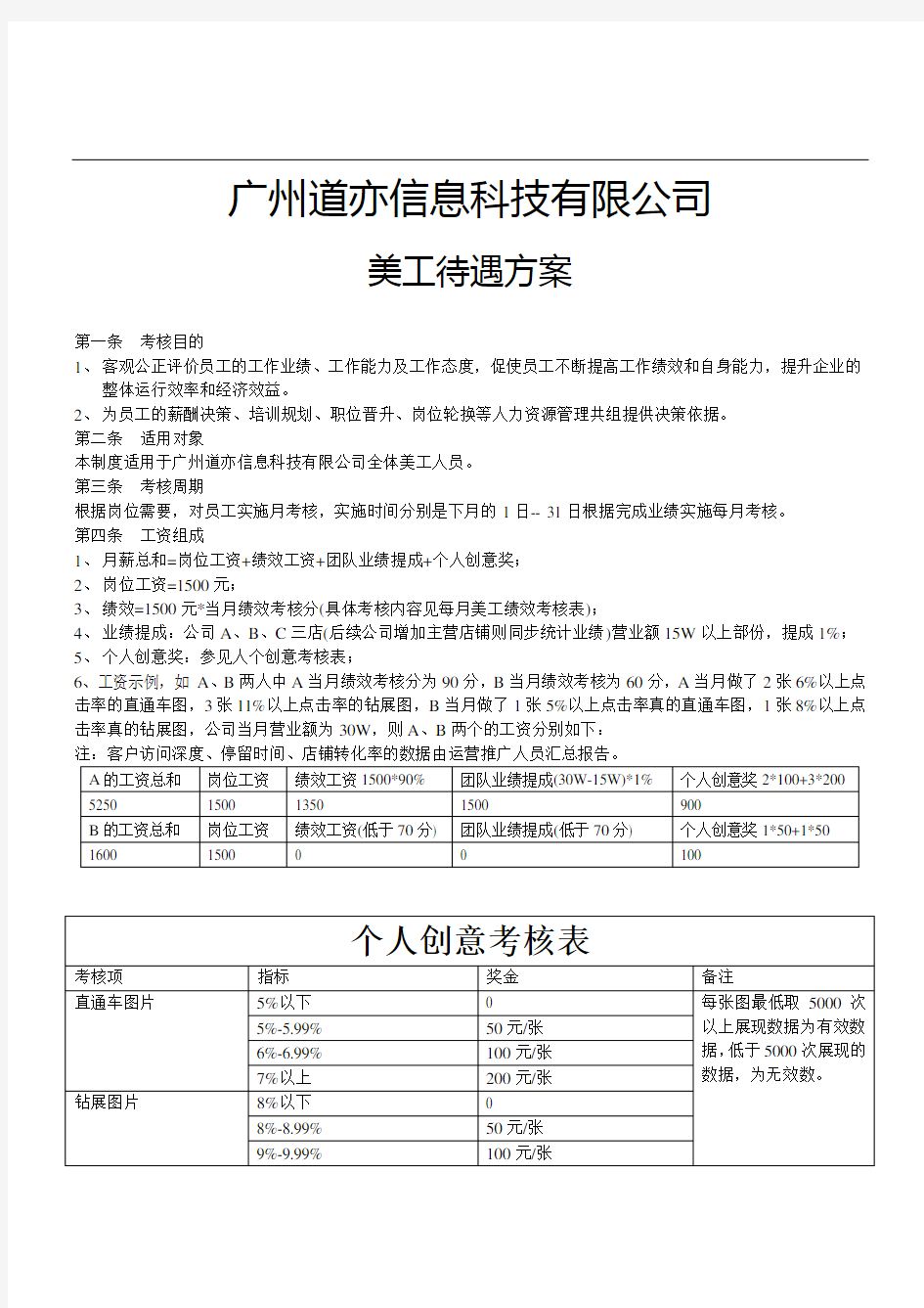 2016淘宝美工待遇方案及绩效考核标准