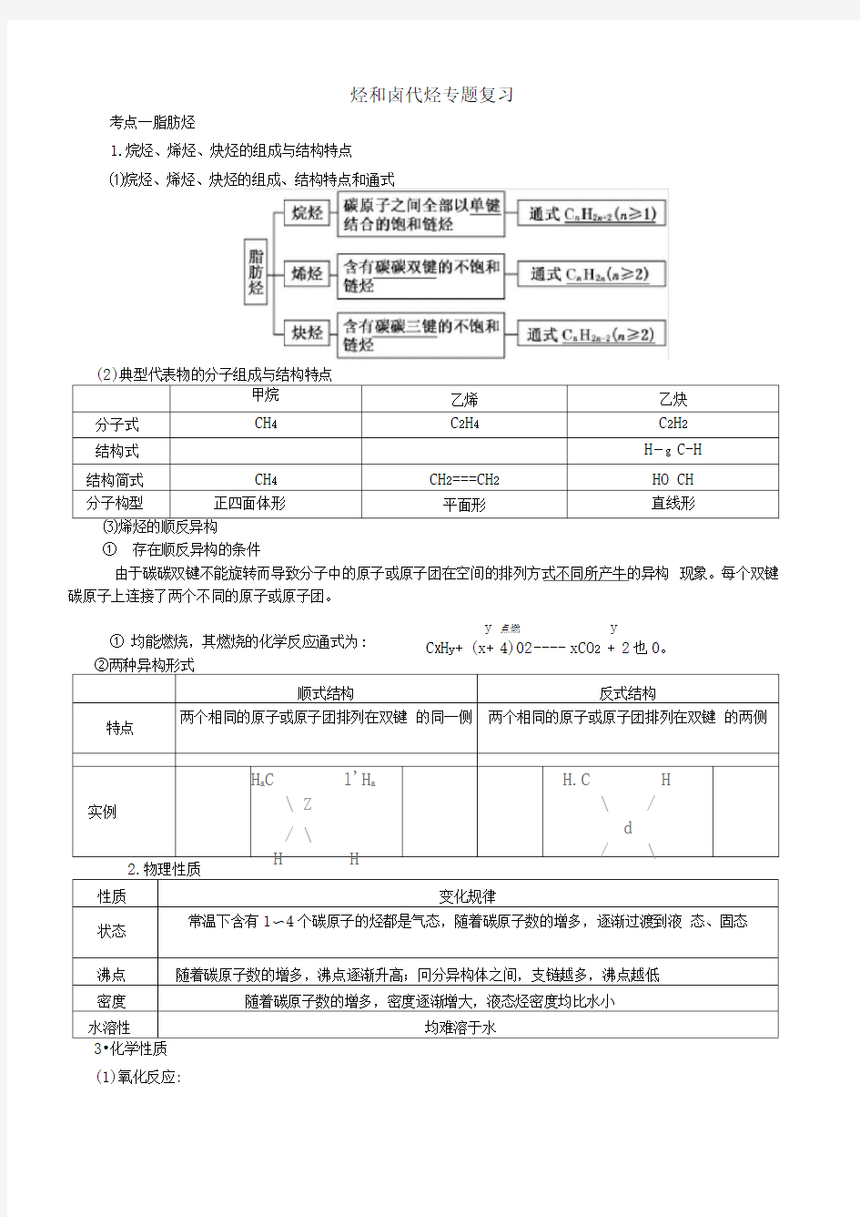 烃和卤代烃专题复习