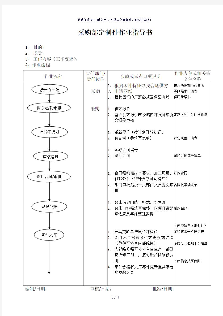 采购部门作业指导书-参考模板