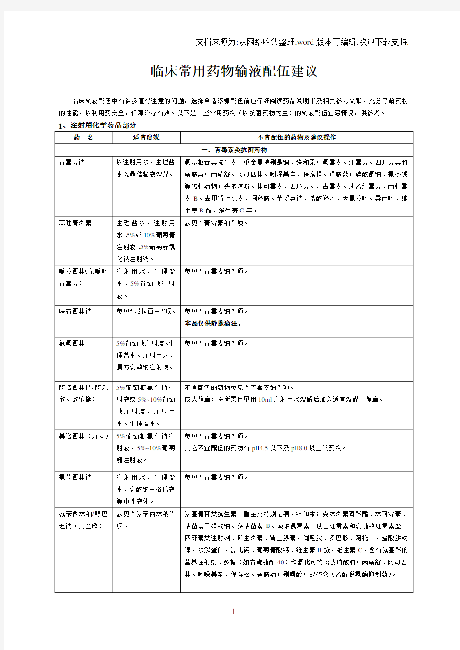 临床常用药物输液配伍建议