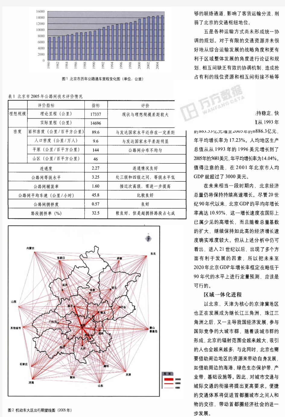 北京市干线公路网规划
