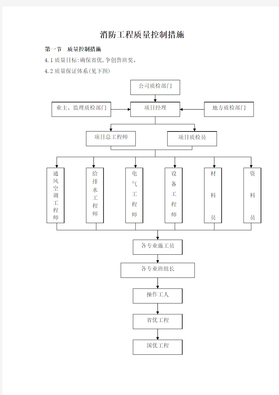 消防工程质量控制措施