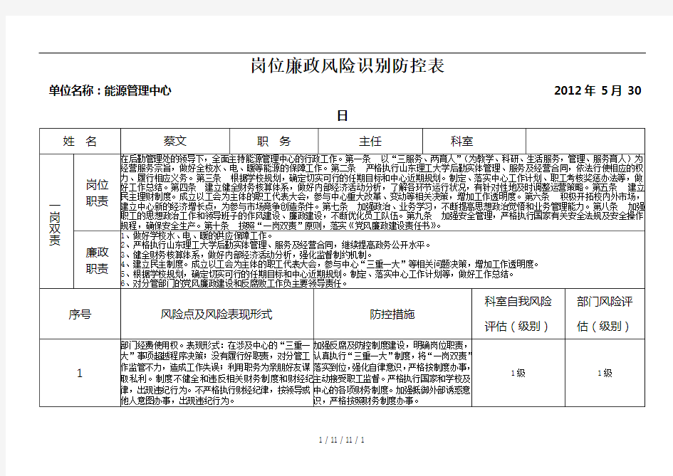 岗位廉政风险识别防控表