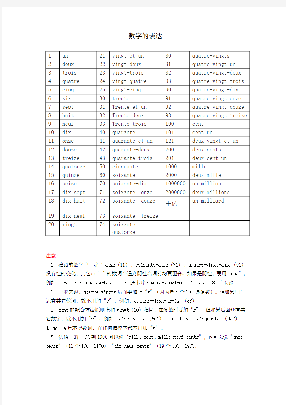 法语数字和时间的表达整理版