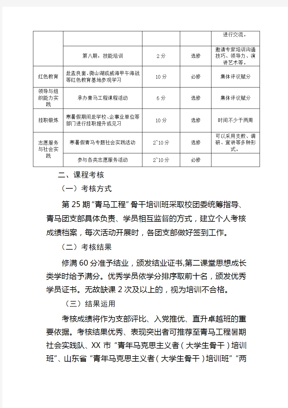 中国石油大学第25期“青年马克思主义者培养工程”骨干培训班培养方案【模板】