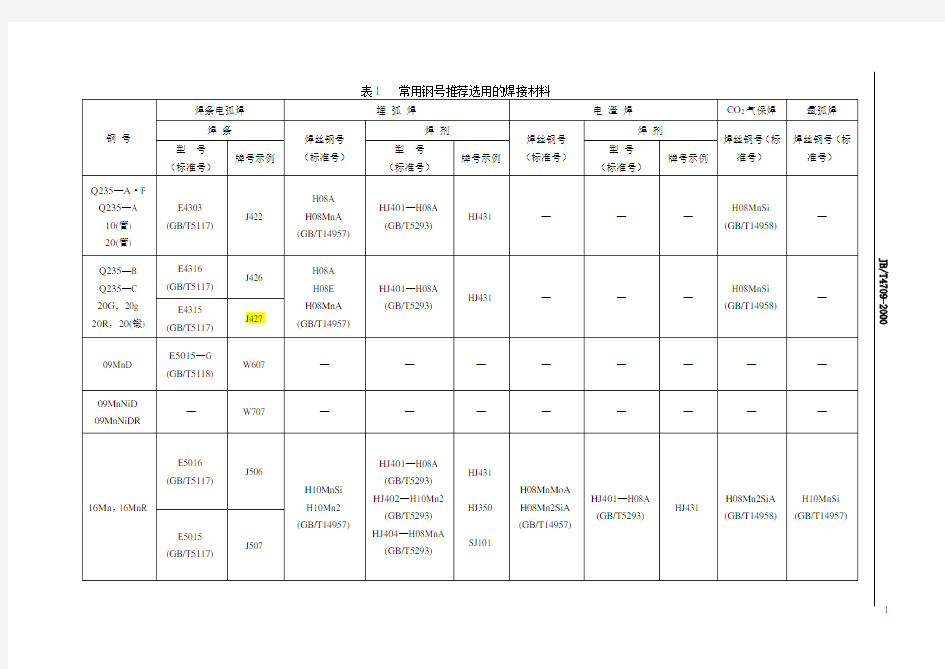 常用钢号推荐选用的焊接材料分析