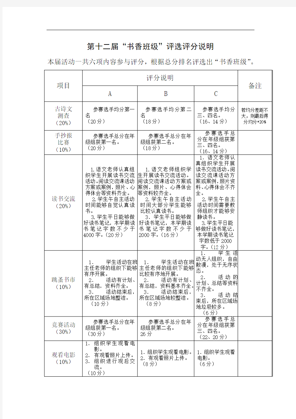 1小学书香班级评选评分细则说明