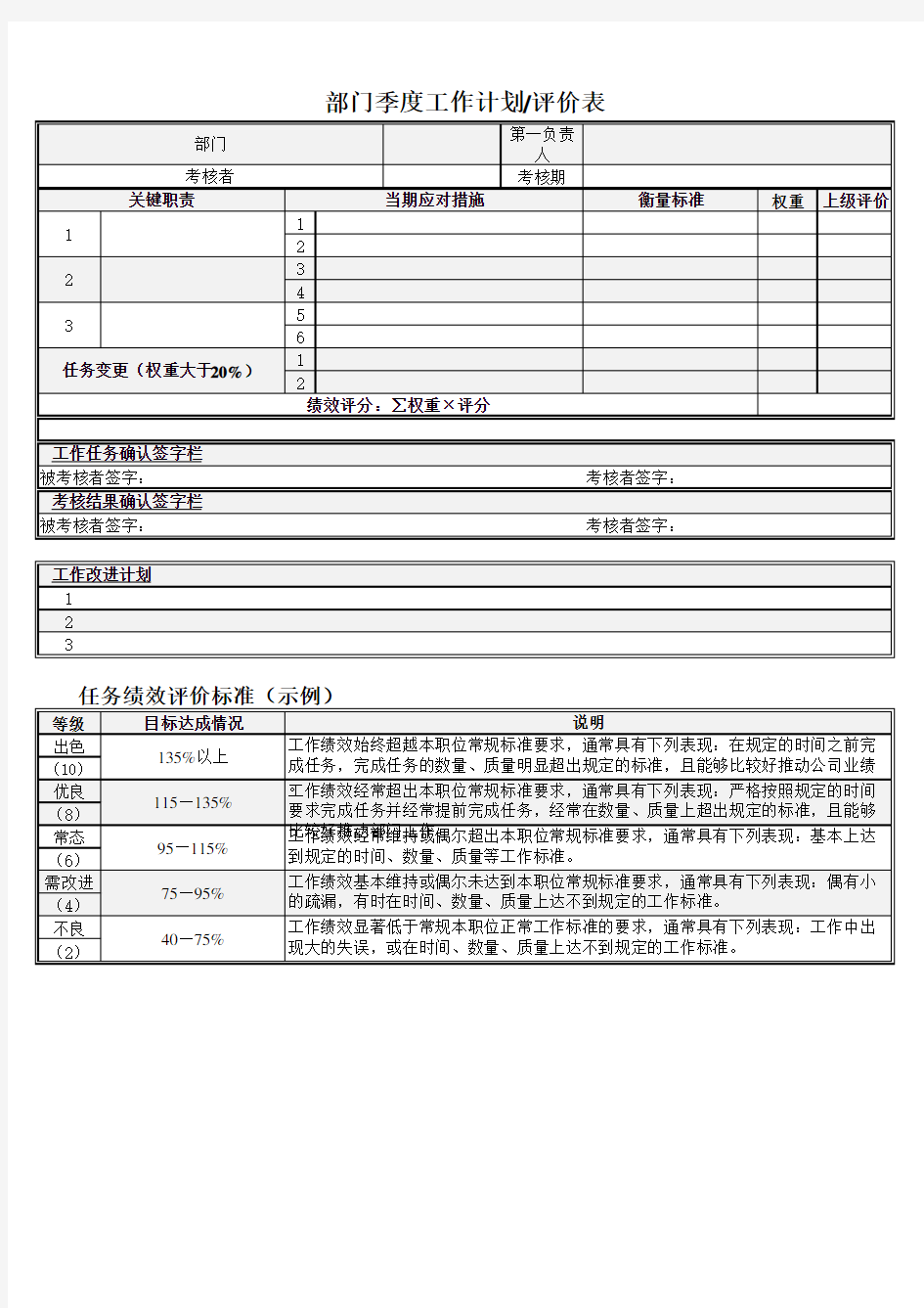 部门绩效考核评价表excel-【最终版】