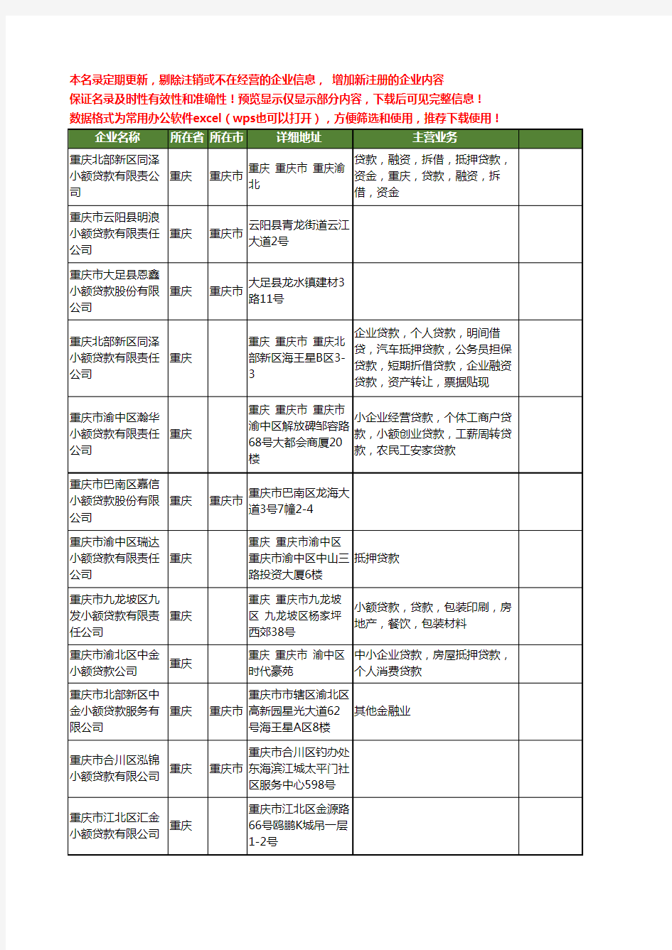 新版重庆市小额贷款工商企业公司商家名录名单联系方式大全35家